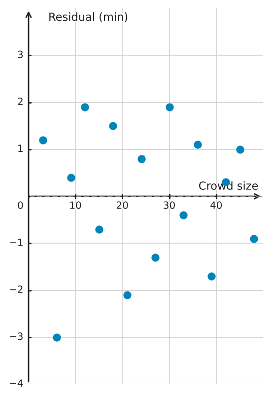 Figure for problem 539558