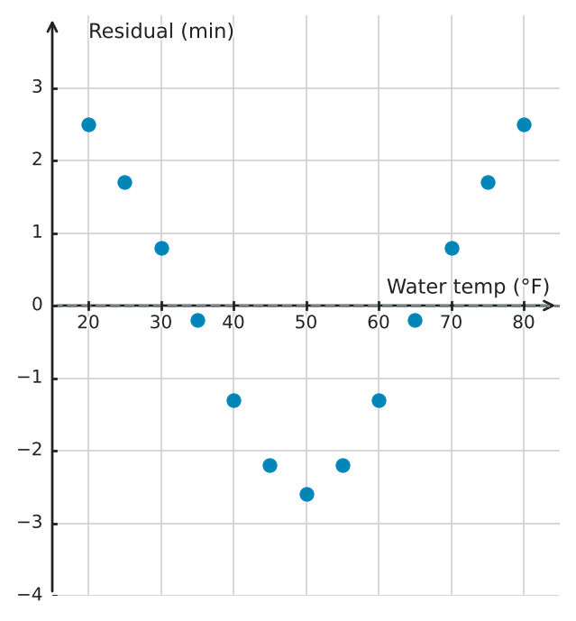 Figure for problem 539559