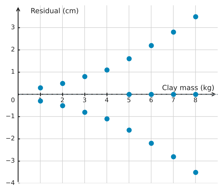 Figure for problem 539560