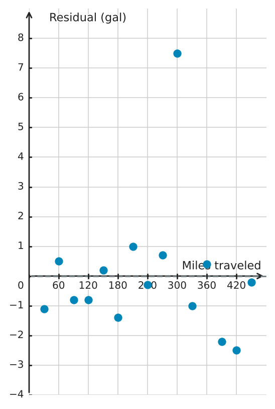 Figure for problem 539561