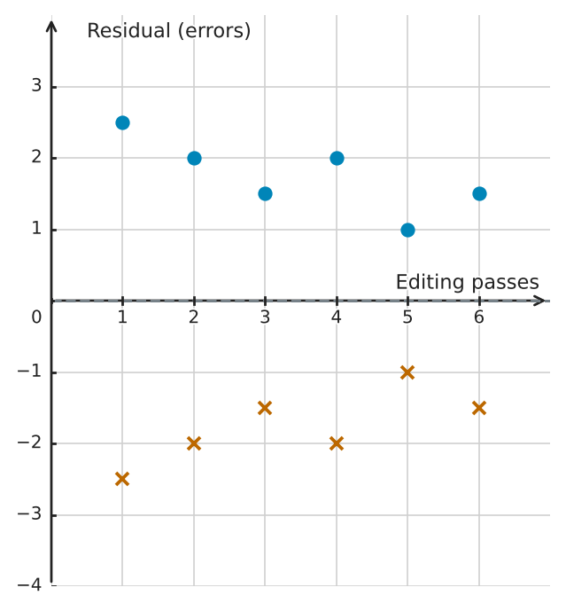 Figure for problem 539562