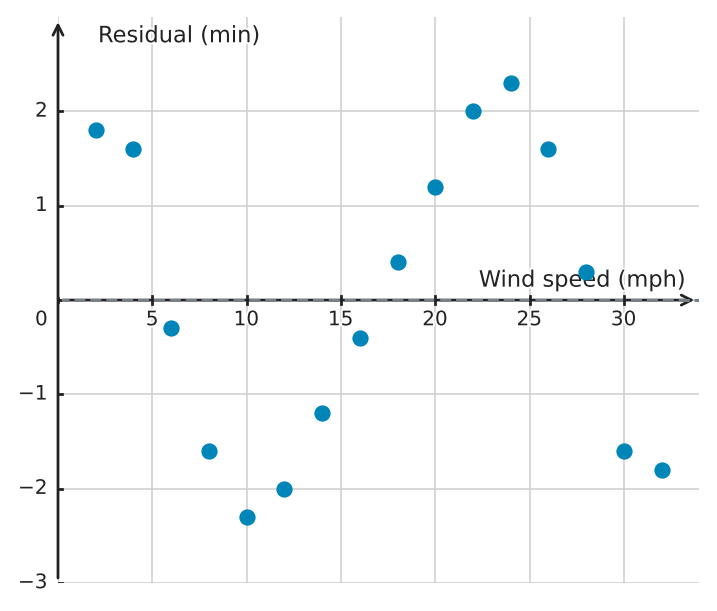 Figure for problem 539563