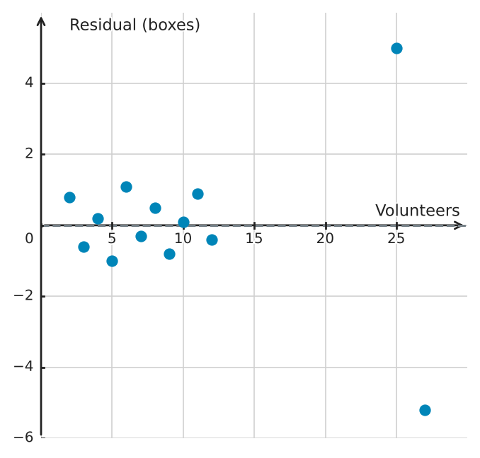 Figure for problem 539565