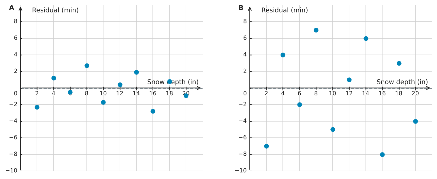 Figure for problem 539576