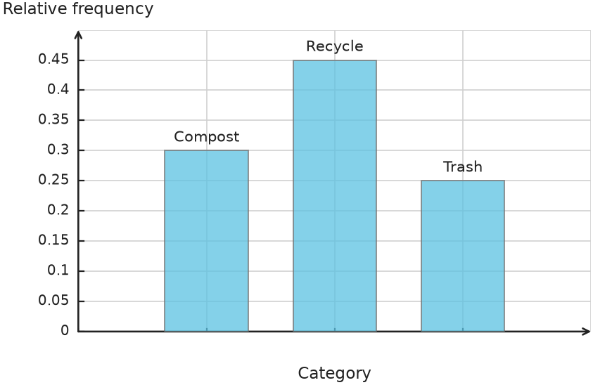 Figure for problem 539661