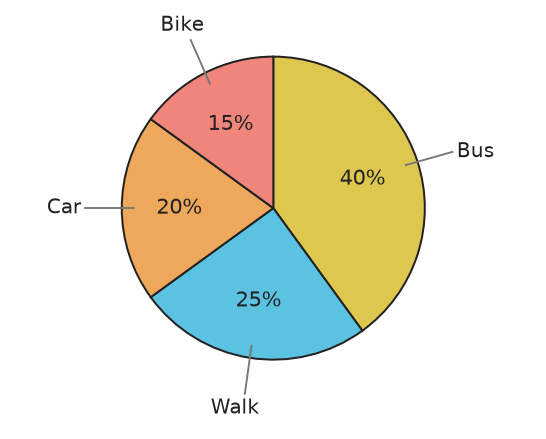 Figure for problem 539662