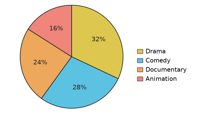 Figure for problem 539663