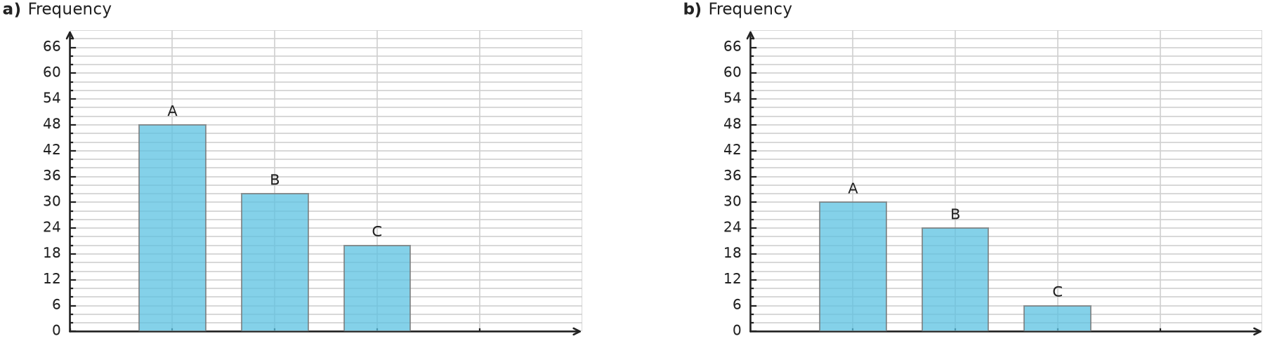 Figure for problem 539664