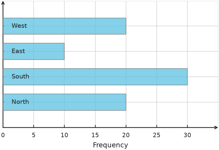 Figure for problem 539665