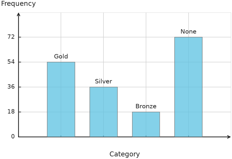 Figure for problem 539668