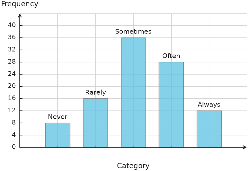 Figure for problem 539670