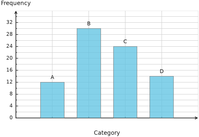 Figure for problem 539672