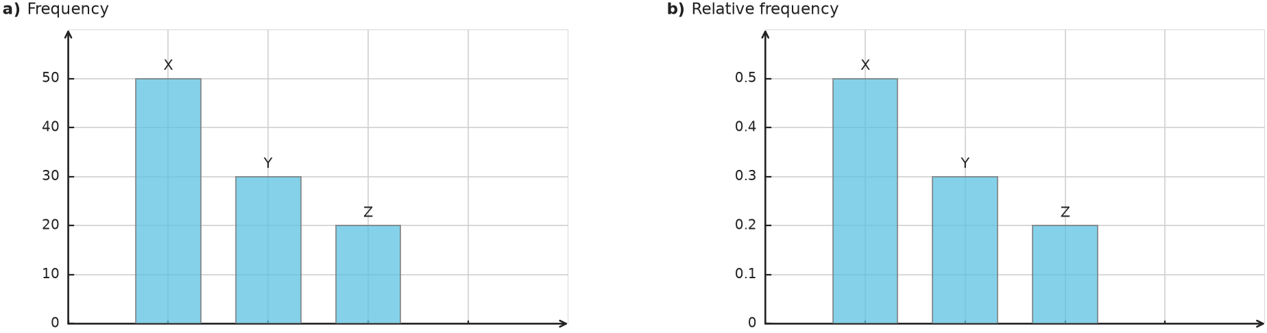 Figure for problem 539674