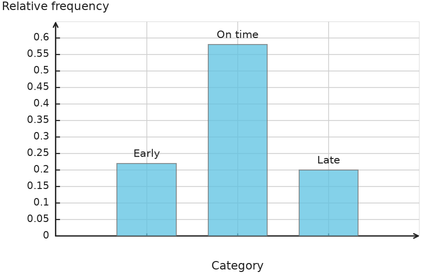 Figure for problem 539676