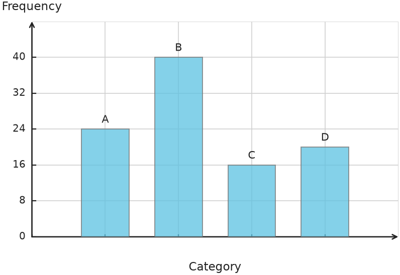 Figure for problem 539677