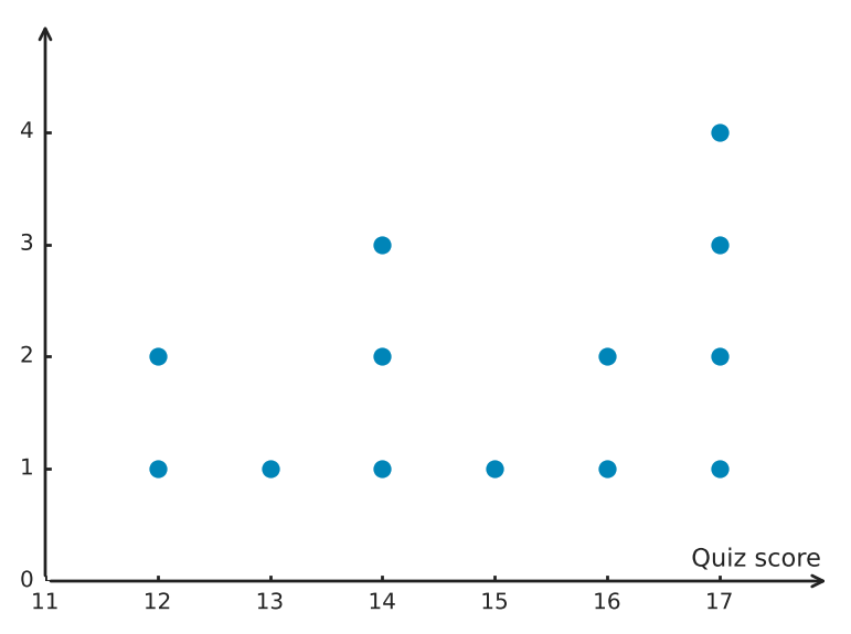 Figure for problem 539680