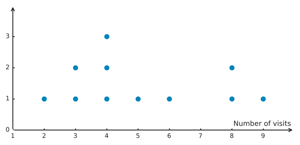Figure for problem 539684