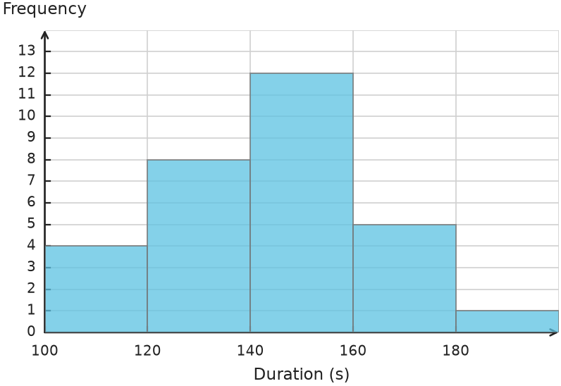 Figure for problem 539687