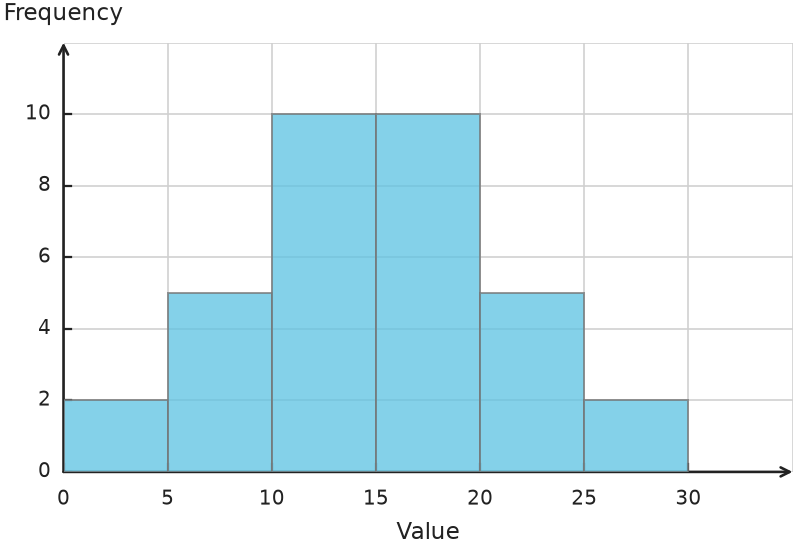 Figure for problem 539699