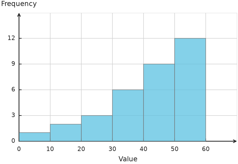 Figure for problem 539701