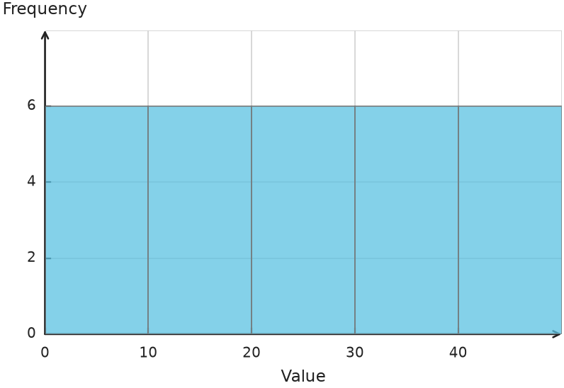 Figure for problem 539703