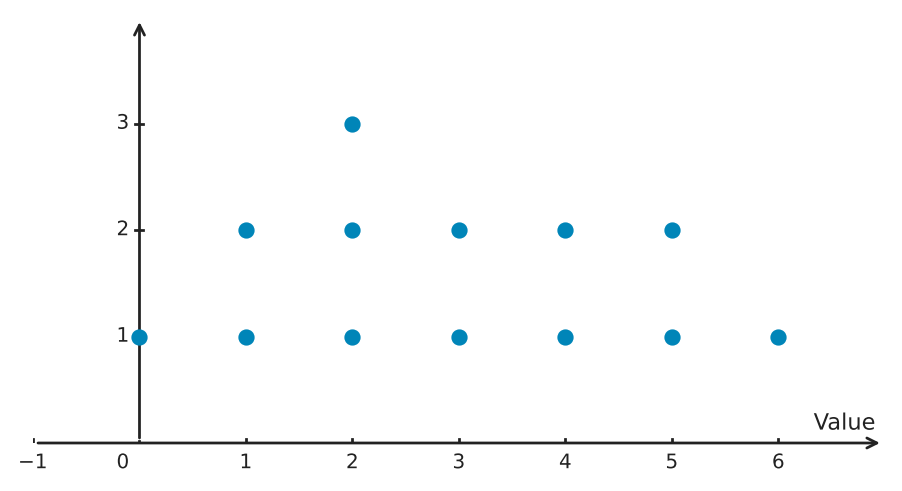 Figure for problem 539715
