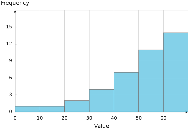 Figure for problem 539716