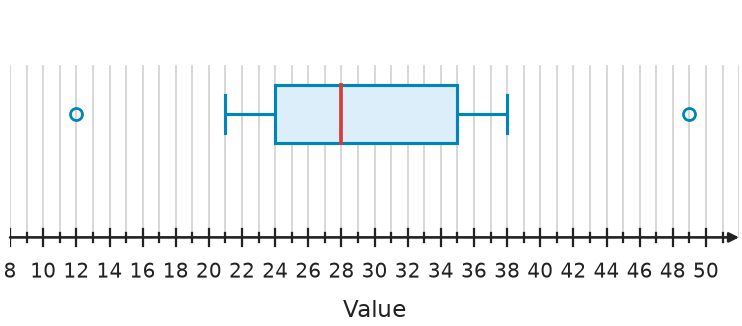 Figure for problem 539742