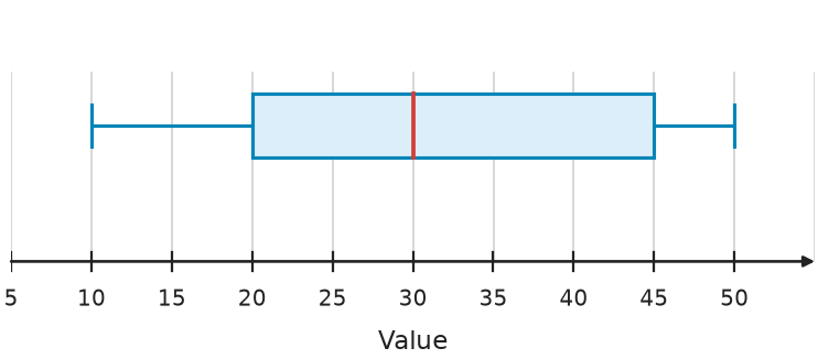 Figure for problem 539745
