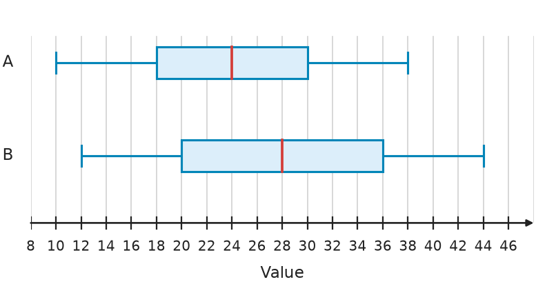 Figure for problem 539759