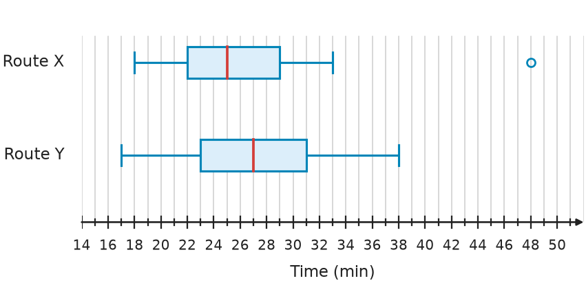 Figure for problem 539762