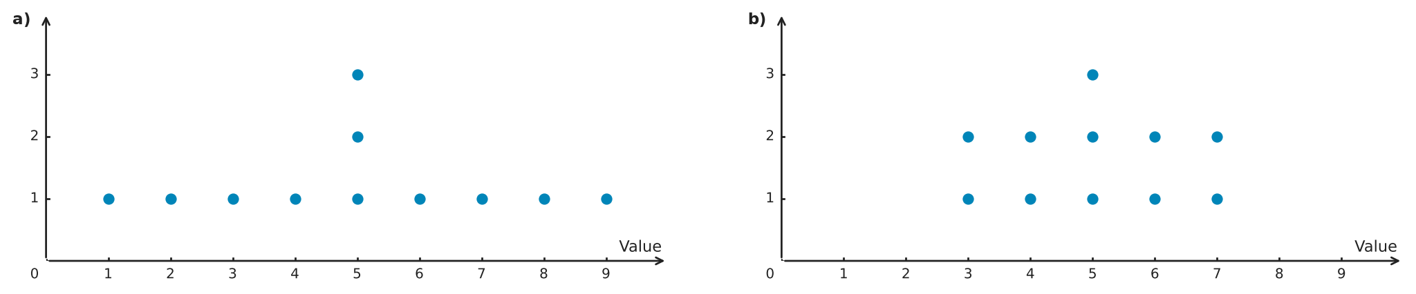 Figure for problem 539763