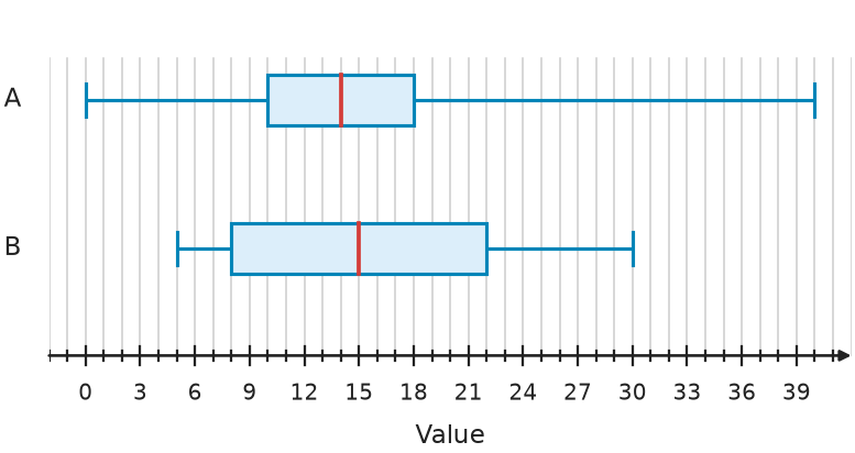 Figure for problem 539765