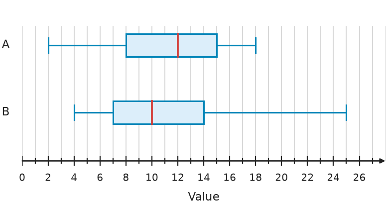 Figure for problem 539767