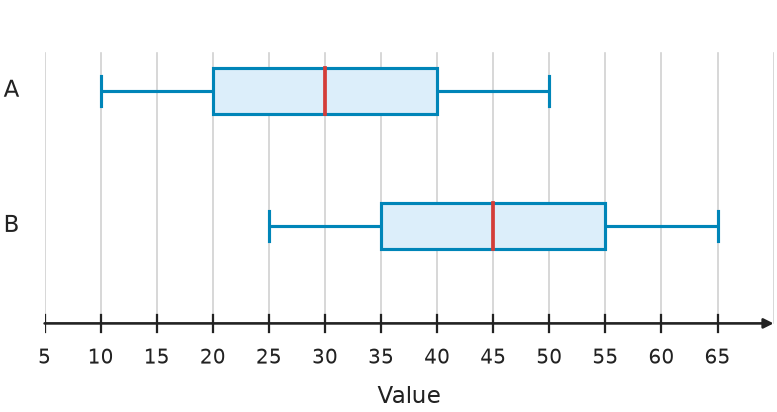 Figure for problem 539768