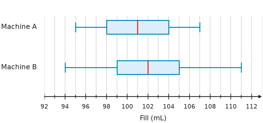 Figure for problem 539770