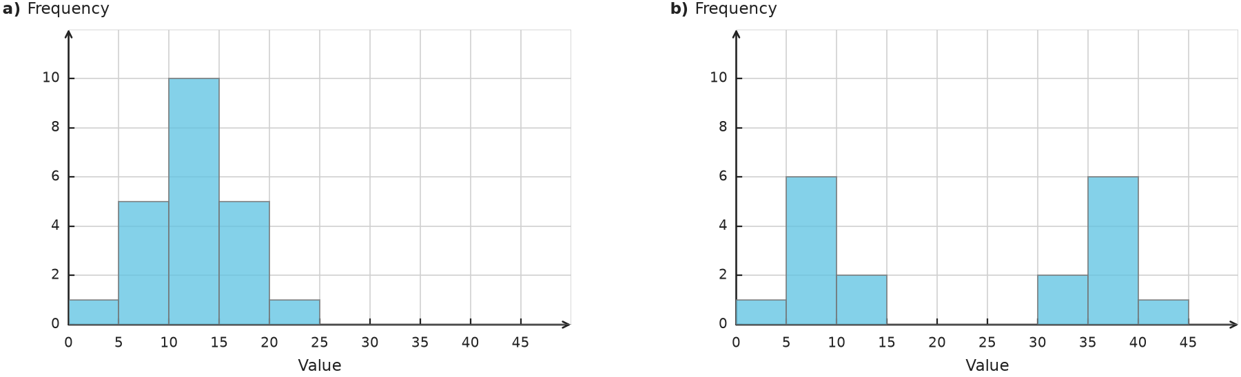Figure for problem 539771