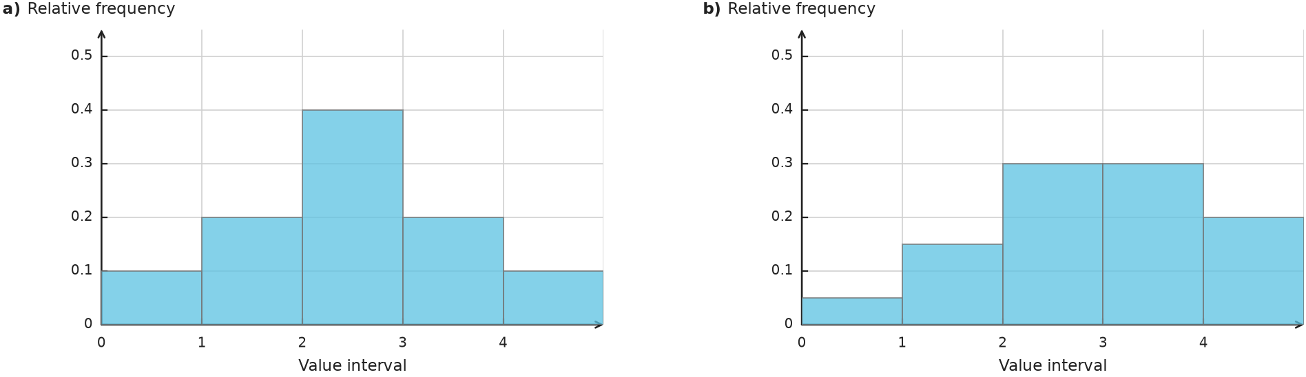 Figure for problem 539775