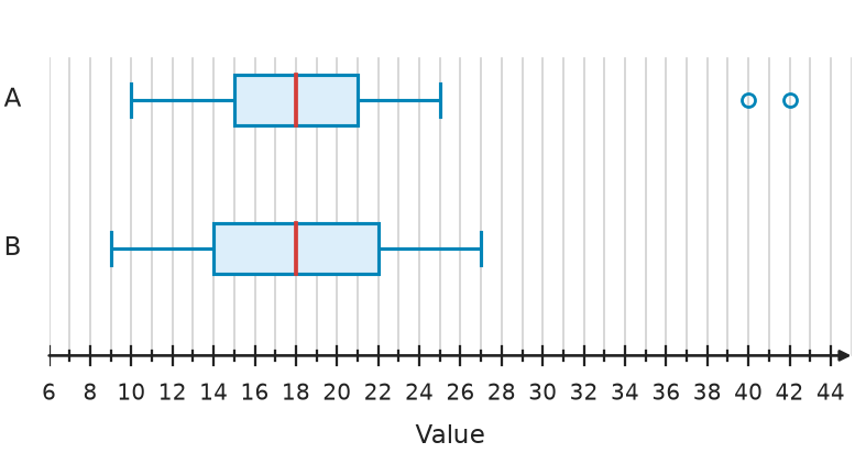 Figure for problem 539776
