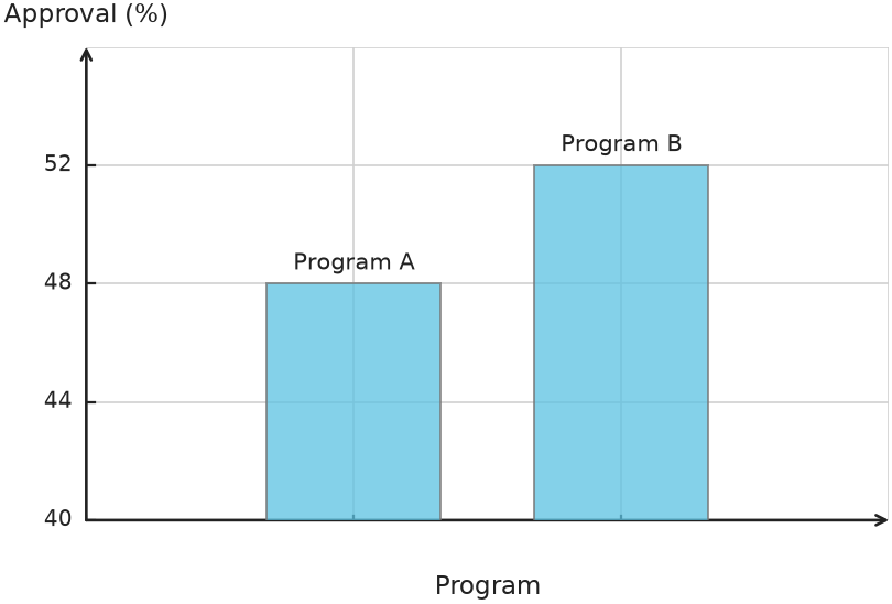 Figure for problem 539799