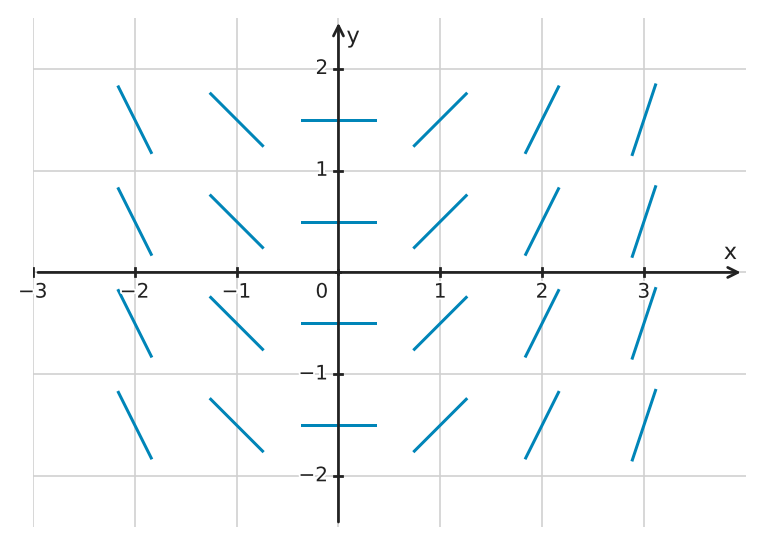 Figure for problem 539899
