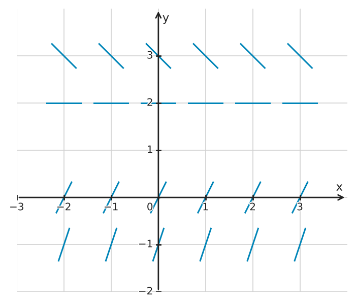 Figure for problem 539900