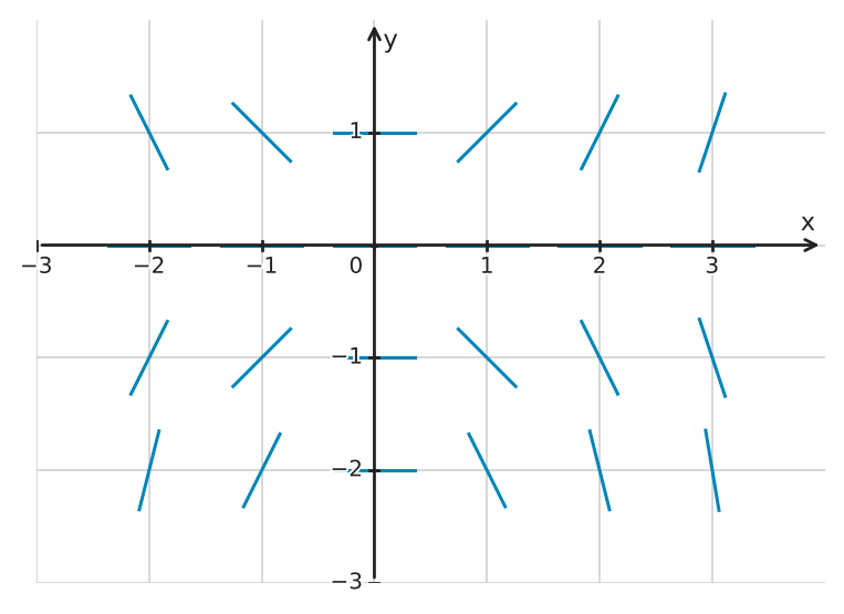 Figure for problem 539901