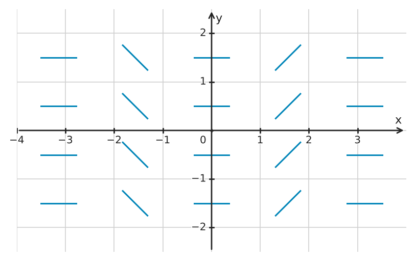 Figure for problem 539902