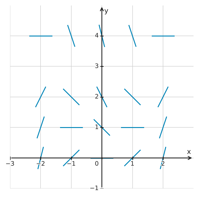 Figure for problem 539903