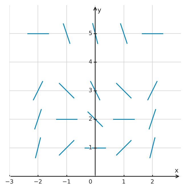 Figure for problem 539904