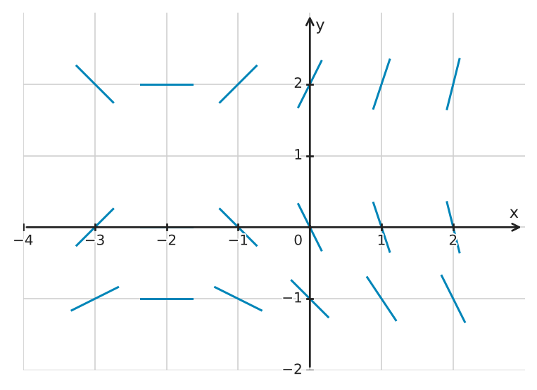 Figure for problem 539905