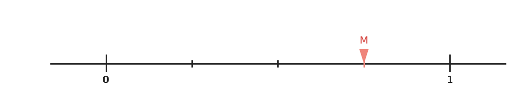 Figure for problem 540106