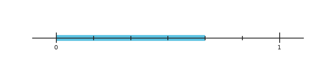 Figure for problem 540123