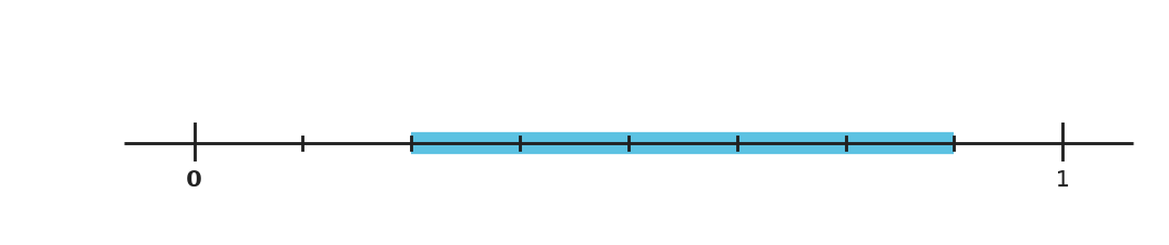 Figure for problem 540127